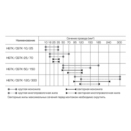 КВТ НБТК-120/300 69213 KVT КВТ НБТК-120/300 69213 KVT